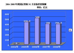 移動(dòng)終端設(shè)備銷(xiāo)售 市場(chǎng)趨勢(shì)與戰(zhàn)略洞察